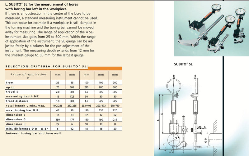 Κυλινδρόμετρο για κυλινδρο με μη Αφαιρούμενο Εσωτερικό Άξονα Ultra