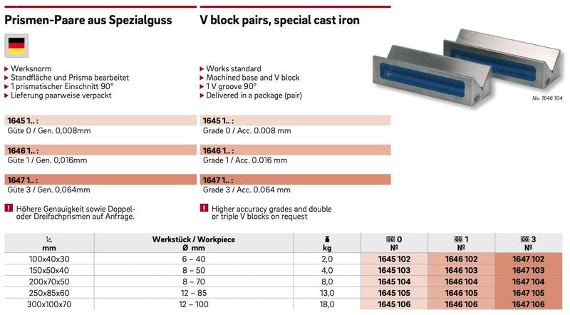 Vblock Ζεύγος Μαντεμένιο Ultra
