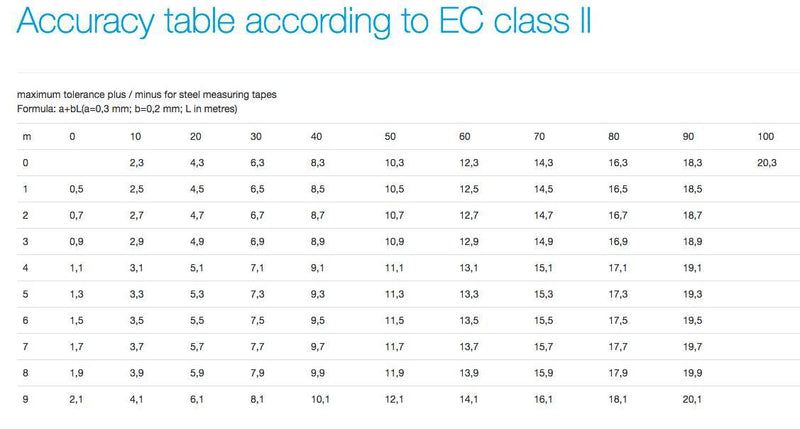 Μετροταινία FIBER GLASS - Class II Richter
