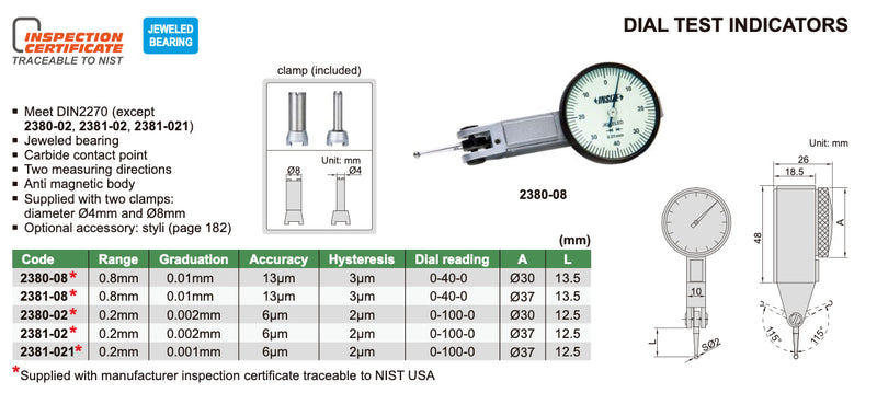 Ρολόι Γράφτη Κεντραρίσματος Insize