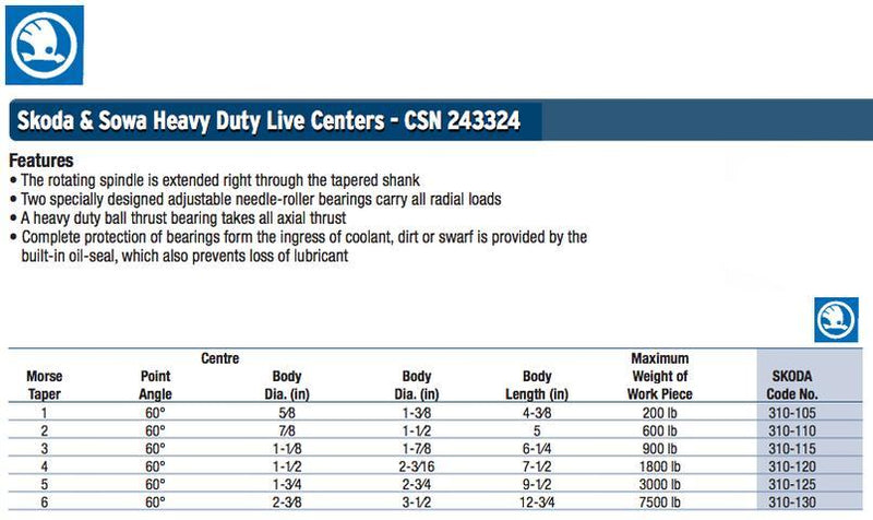 Περιστροφική Πόντα Τόρνου Skoda Heavy Duty Skoda