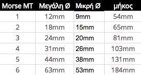 Περιστροφική Πόντα Τόρνου Skoda Heavy Duty Skoda