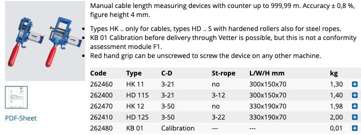 Χειροκίνητος φορητός μετρητής counter μήκους καλωδίων και συρματόσχοινων, για διαμέτρους καλωδίων Vetter