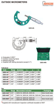 Μικρόμετρο ΙΝΤΣΑΣ Insize