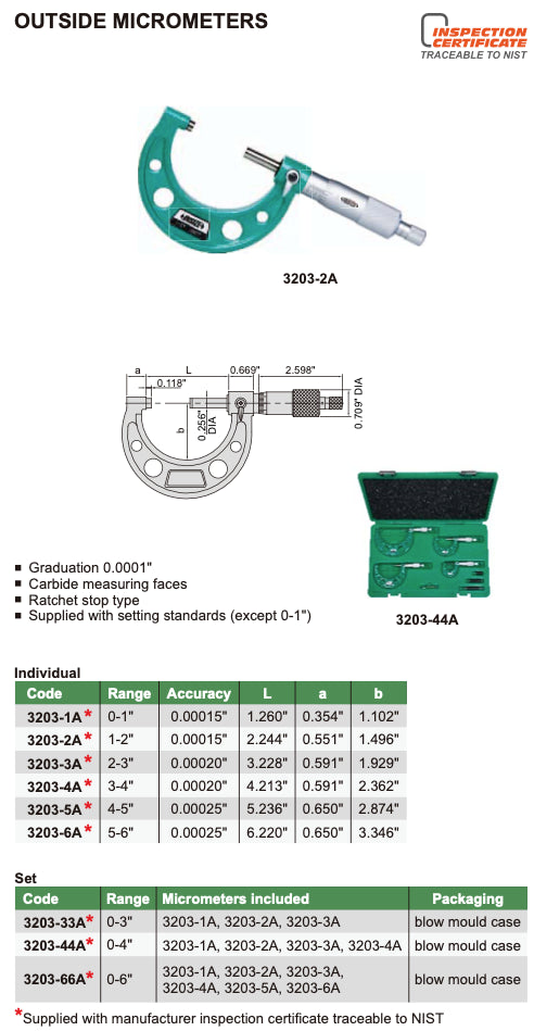 Μικρόμετρο ΙΝΤΣΑΣ Insize