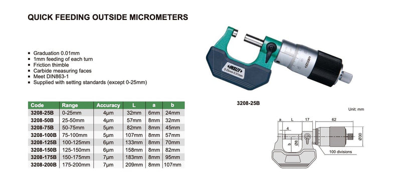 Μικρόμετρο 1 στροφή / mm 0.01 mm Insize