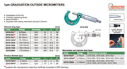 Μικρόμετρο 0.001 mm Insize