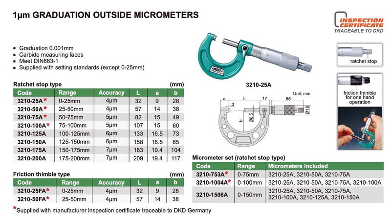 Μικρόμετρο 0.001 mm Insize