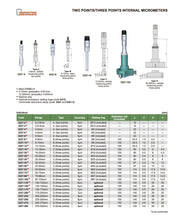 Μικρόμετρο Αναλογικό 3 επαφών 0.001mm Insize