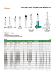 ΣΕΤ Μικρόμετρο 3 επαφών 0.001mm Insize