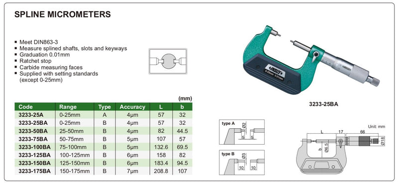 Μικρόμετρο με πυράκια 2 x 5 mm Insize