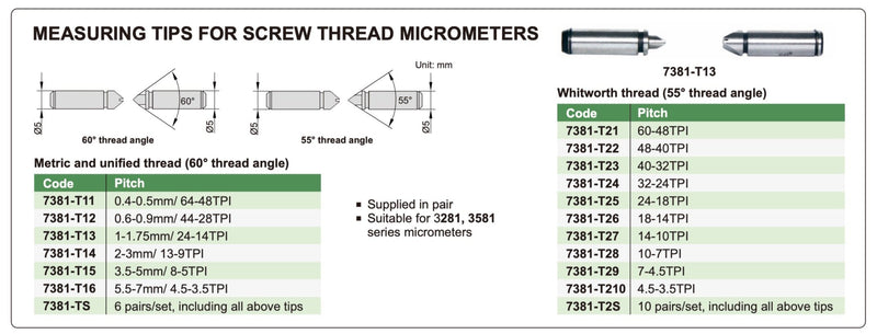 Μικρόμετρο για Pitch Diameter Σπειρωμάτων Insize