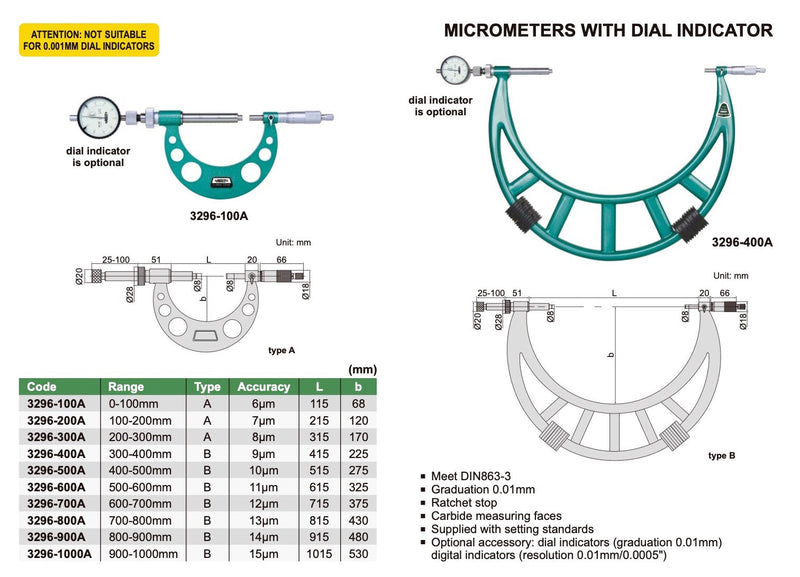 Μικρόμετρο Αναλογικό που πέρνει ρολόι Insize