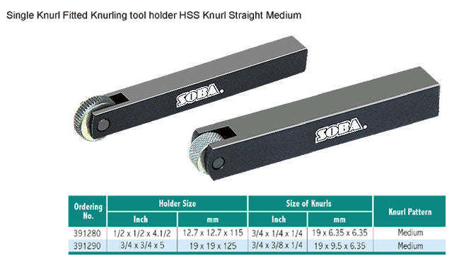 Μανέλες Τόρνου Ροζετας Kανελάζ Soba