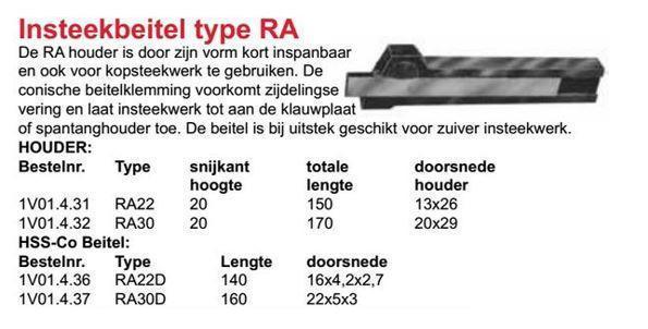 Μανέλες Τόρνου Σχισίματος Soba