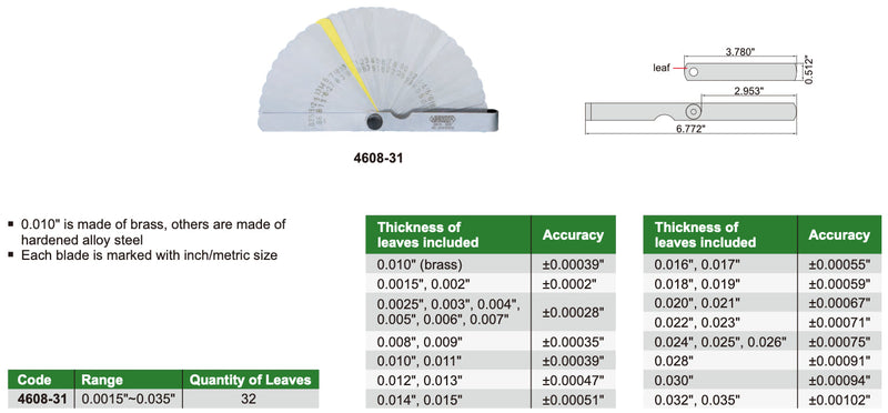 Φίλερ Ιντσες - Ατσαλι Insize