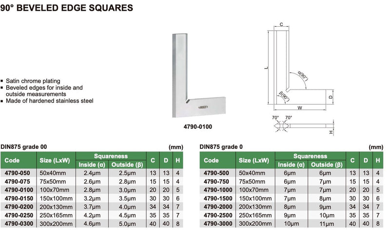 Γωνιά Φωτός - Υψηλής Ακριβείας GG00 - Inox Insize