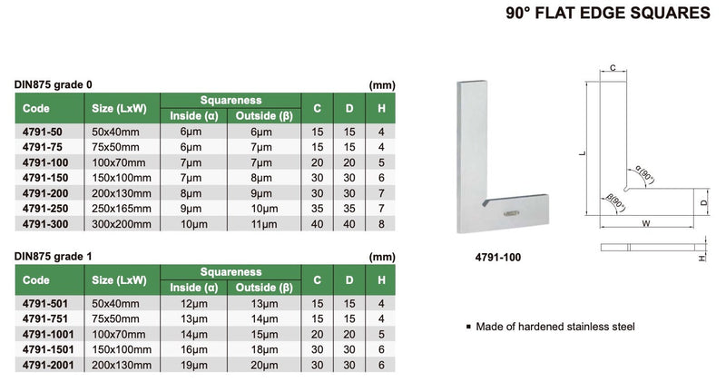 Γωνία Επίπεδη - Ακριβείας GG0 - Inox Insize