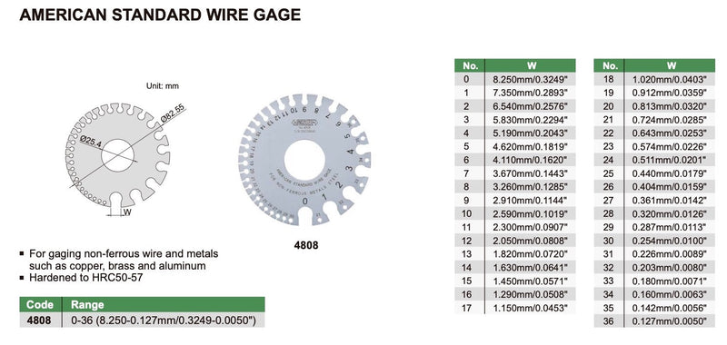 Ελεγκτήρες Συρμάτων Insize