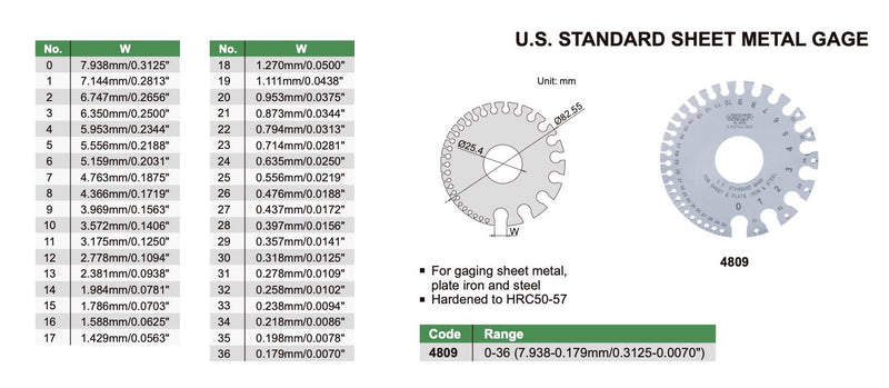 Ελεγκτήρες Λαμαρίνας Insize