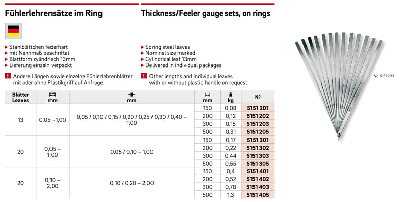 Φίλερ Μακρυά έως και 500 mm Ultra