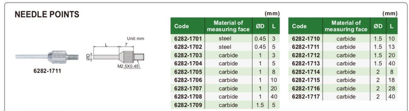 Μύτες Καρβιδίου για Ρολόι Γράφτη Insize
