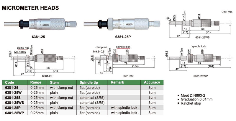 Μικρομετρική Κεφαλή Insize