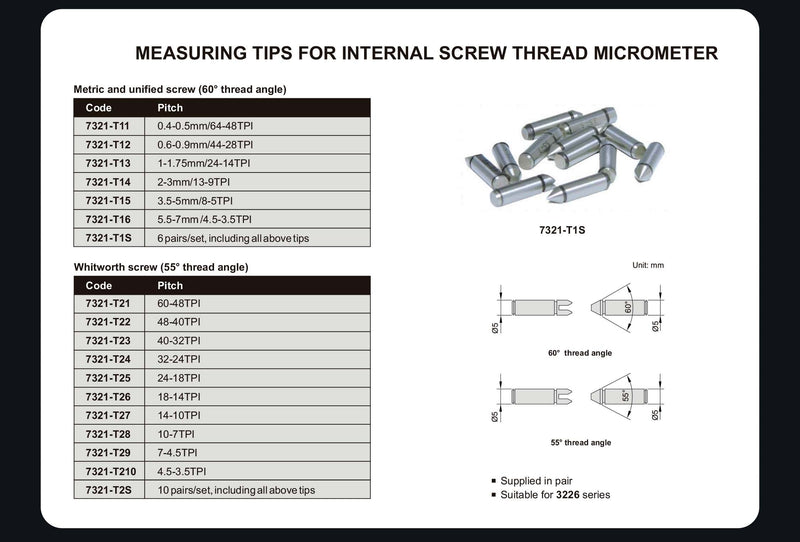 Ακίδες - SCREW THREAD POINTS, 0.4-0.5mm/64-48TPI Insize