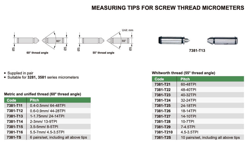 Ακίδες για μέτρηση σπειρωμάτων Insize