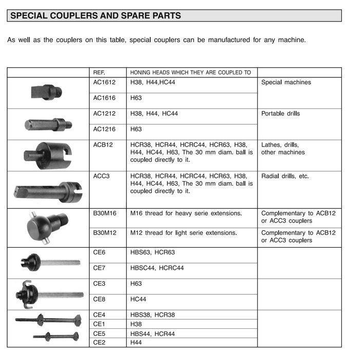 Αναλώσιμα & Ανταλλακτικα για εργαλεία Honing Honingtec