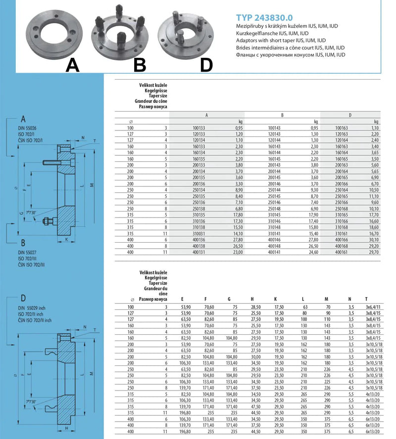 Πλακάκια για Τσόκ Τόρνου TOS IUS Tos