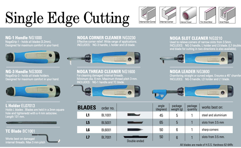 Απογρεζωτες για Slot απο 3.5mm NOGA Noga