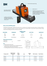 Μαγνήτης Aνύψωσης Χαλύβων, Μετάλλων Walmag