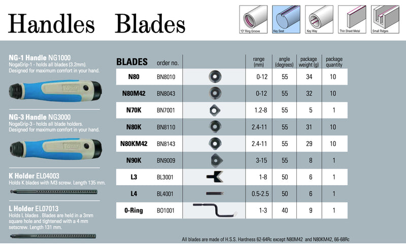 Απογρεζωτες NOGA Noga