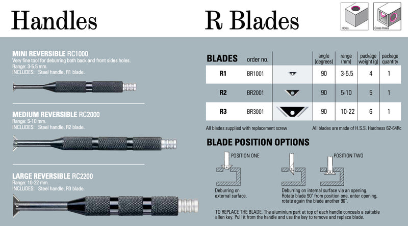 Λάμες για reversible Απογρεζωτη NOGA Noga