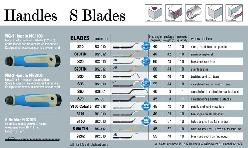 Απογρεζωτες Cobalt για πλαστικά και σκληρά υλικά NOGA Noga