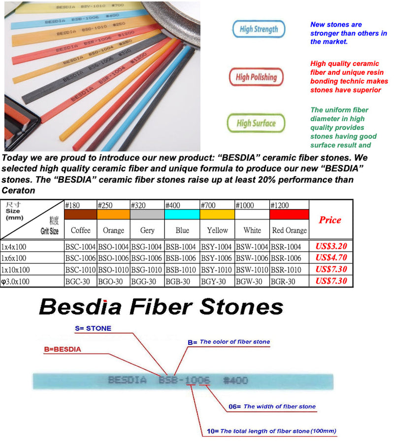 Κεραμικες Λιμες Superstone για Παλινδρομικές Αερόλιμες για Καλουπια Besdia