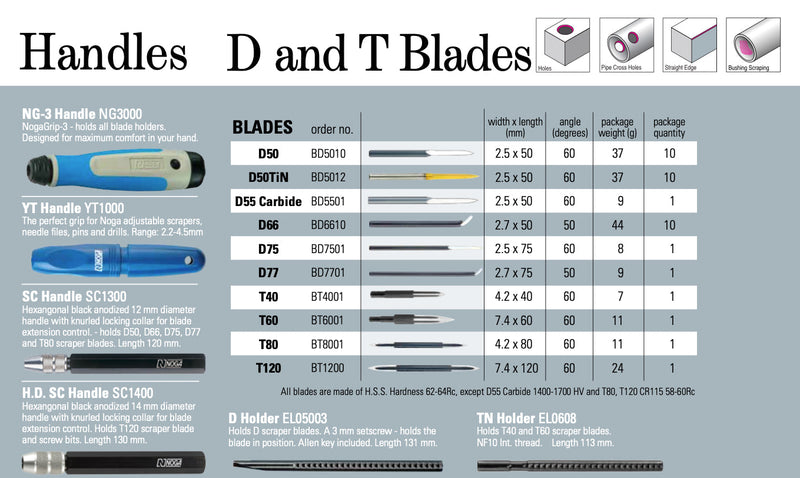 Απογρεζωτες NOGA Noga