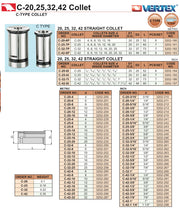 Collets Ίσια C-TYPE Vertex