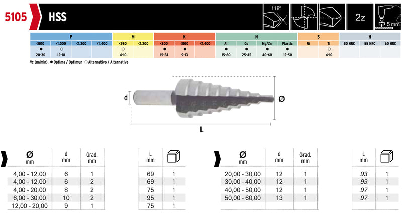 Τρυπάνια Κλιμακωτά Hepyc