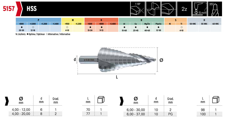 Τρυπάνια Κλιμακωτά Hepyc