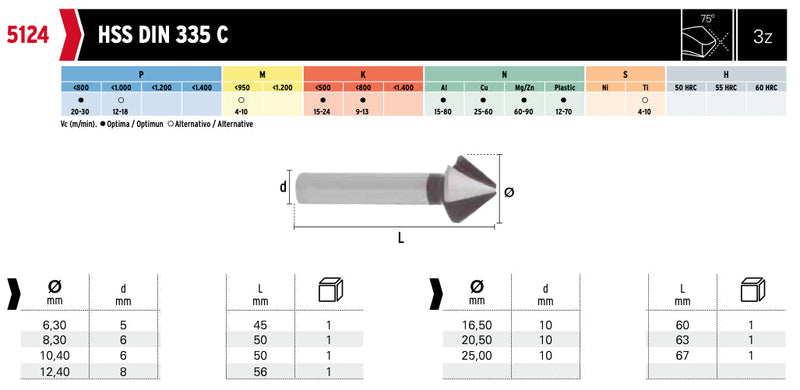 Φρεζα Τρίκοπη 75° Hepyc