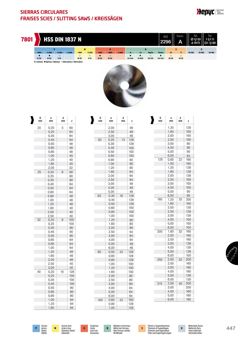 Δίσκοι Κοπής με ψιλο δοντι 20-80 mm DIN 1837 Hepyc