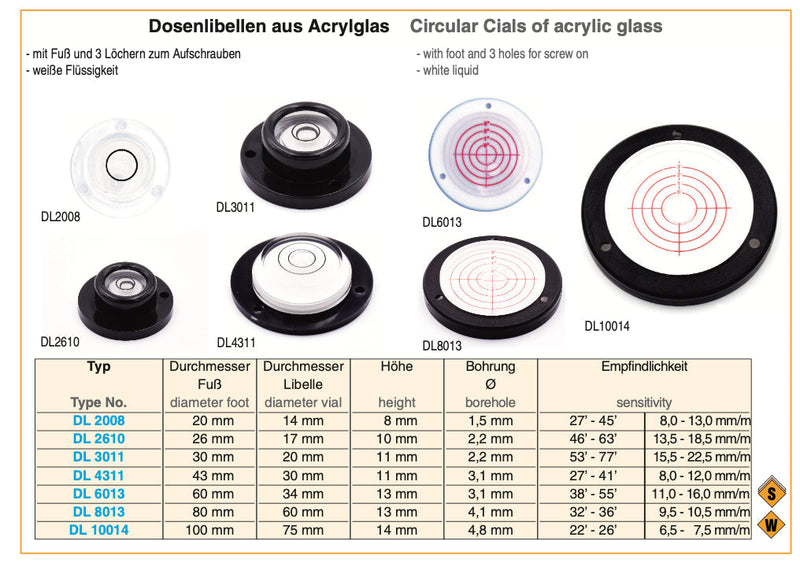 Αλφαδακια Στρογγυλα Richter