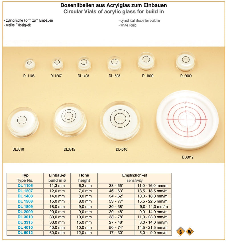 Αλφάδι Στρογγυλό Ø11-40 mm Richter