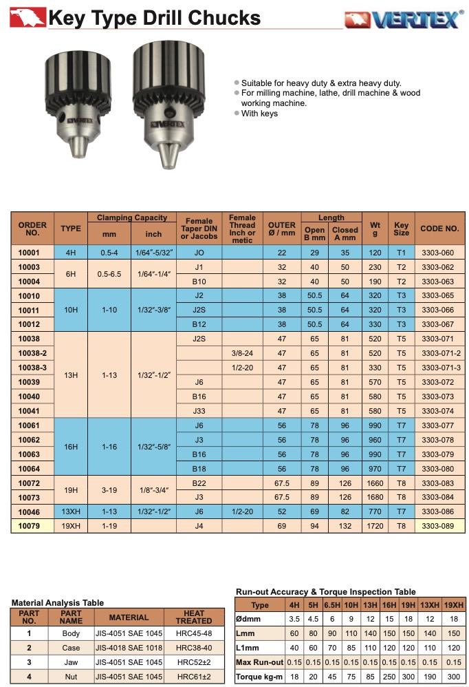 Τσόκ Τρυπανιών με Κλειδί Vertex