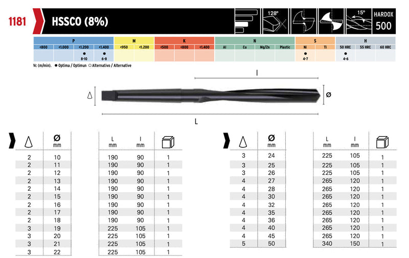 Τρυπάνια για HARDOX 500 Hepyc