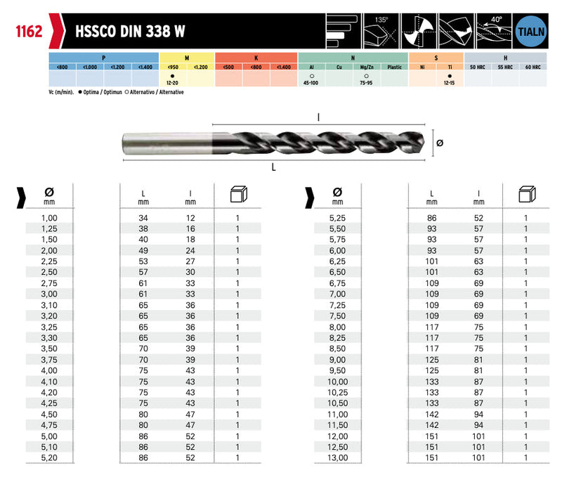 Τρυπανια για Ανοξειδωτα INOX - Κοβαλτιου με επικάλυψη TIALN Hepyc