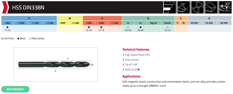 Τρυπάνια Αριστερόστροφα Hepyc