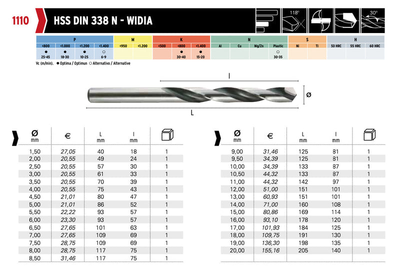 Τρυπάνια με Άκρα Καρβιδίου Hepyc